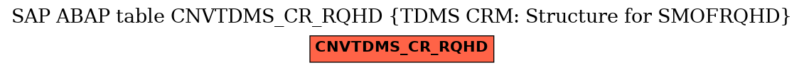 E-R Diagram for table CNVTDMS_CR_RQHD (TDMS CRM: Structure for SMOFRQHD)