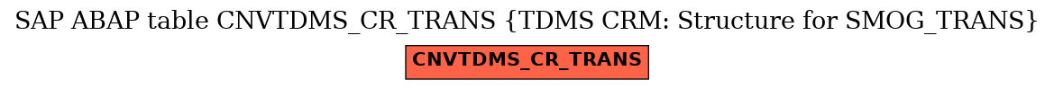 E-R Diagram for table CNVTDMS_CR_TRANS (TDMS CRM: Structure for SMOG_TRANS)