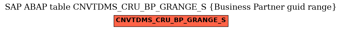 E-R Diagram for table CNVTDMS_CRU_BP_GRANGE_S (Business Partner guid range)