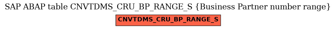 E-R Diagram for table CNVTDMS_CRU_BP_RANGE_S (Business Partner number range)