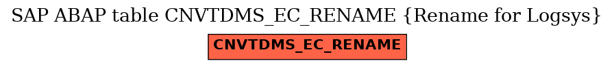 E-R Diagram for table CNVTDMS_EC_RENAME (Rename for Logsys)