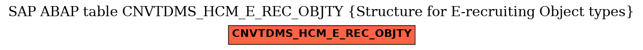 E-R Diagram for table CNVTDMS_HCM_E_REC_OBJTY (Structure for E-recruiting Object types)