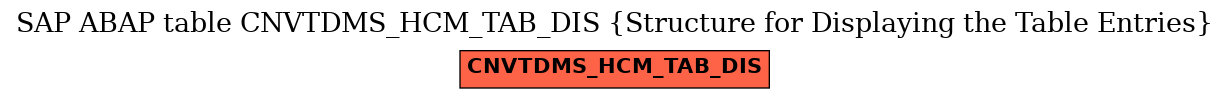 E-R Diagram for table CNVTDMS_HCM_TAB_DIS (Structure for Displaying the Table Entries)