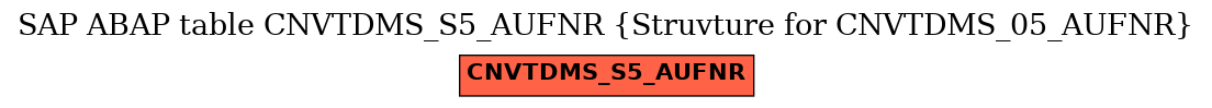 E-R Diagram for table CNVTDMS_S5_AUFNR (Struvture for CNVTDMS_05_AUFNR)