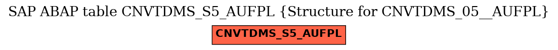 E-R Diagram for table CNVTDMS_S5_AUFPL (Structure for CNVTDMS_05__AUFPL)