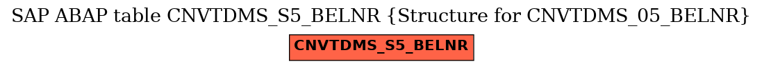 E-R Diagram for table CNVTDMS_S5_BELNR (Structure for CNVTDMS_05_BELNR)