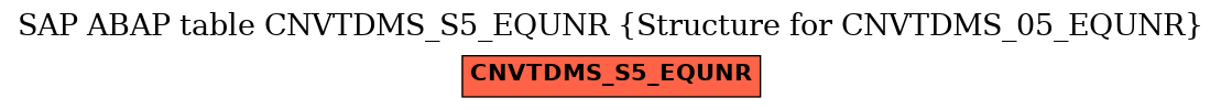 E-R Diagram for table CNVTDMS_S5_EQUNR (Structure for CNVTDMS_05_EQUNR)