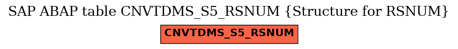 E-R Diagram for table CNVTDMS_S5_RSNUM (Structure for RSNUM)