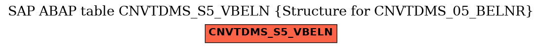 E-R Diagram for table CNVTDMS_S5_VBELN (Structure for CNVTDMS_05_BELNR)