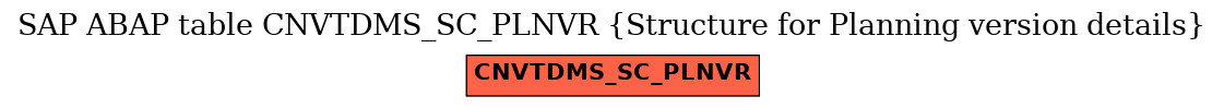 E-R Diagram for table CNVTDMS_SC_PLNVR (Structure for Planning version details)