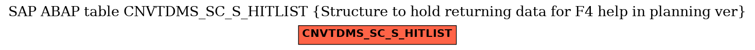 E-R Diagram for table CNVTDMS_SC_S_HITLIST (Structure to hold returning data for F4 help in planning ver)