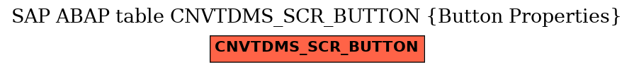 E-R Diagram for table CNVTDMS_SCR_BUTTON (Button Properties)