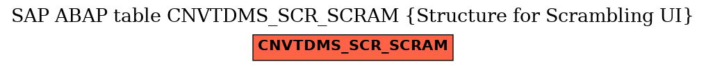 E-R Diagram for table CNVTDMS_SCR_SCRAM (Structure for Scrambling UI)