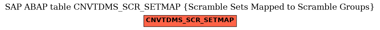E-R Diagram for table CNVTDMS_SCR_SETMAP (Scramble Sets Mapped to Scramble Groups)