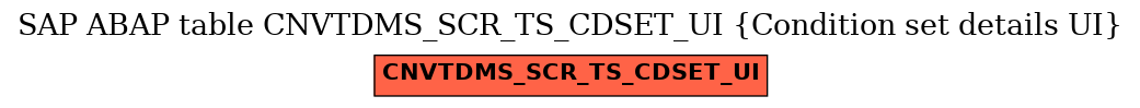 E-R Diagram for table CNVTDMS_SCR_TS_CDSET_UI (Condition set details UI)