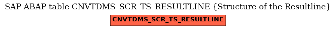 E-R Diagram for table CNVTDMS_SCR_TS_RESULTLINE (Structure of the Resultline)