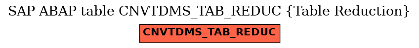 E-R Diagram for table CNVTDMS_TAB_REDUC (Table Reduction)