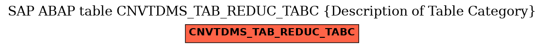 E-R Diagram for table CNVTDMS_TAB_REDUC_TABC (Description of Table Category)