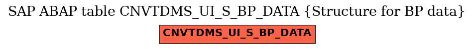 E-R Diagram for table CNVTDMS_UI_S_BP_DATA (Structure for BP data)