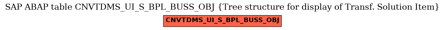 E-R Diagram for table CNVTDMS_UI_S_BPL_BUSS_OBJ (Tree structure for display of Transf. Solution Item)