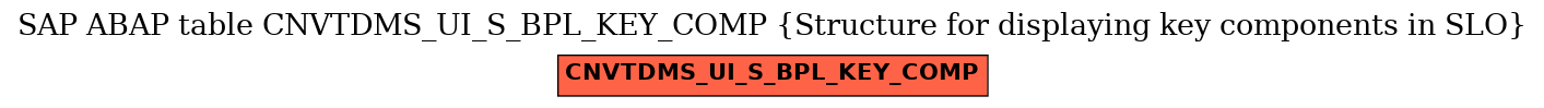 E-R Diagram for table CNVTDMS_UI_S_BPL_KEY_COMP (Structure for displaying key components in SLO)