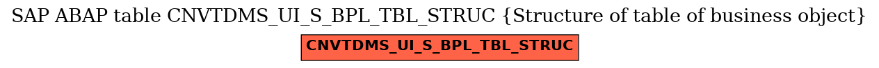 E-R Diagram for table CNVTDMS_UI_S_BPL_TBL_STRUC (Structure of table of business object)