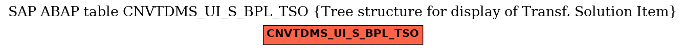 E-R Diagram for table CNVTDMS_UI_S_BPL_TSO (Tree structure for display of Transf. Solution Item)