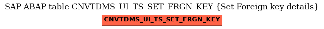 E-R Diagram for table CNVTDMS_UI_TS_SET_FRGN_KEY (Set Foreign key details)