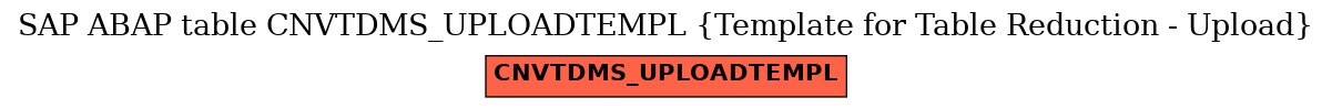 E-R Diagram for table CNVTDMS_UPLOADTEMPL (Template for Table Reduction - Upload)