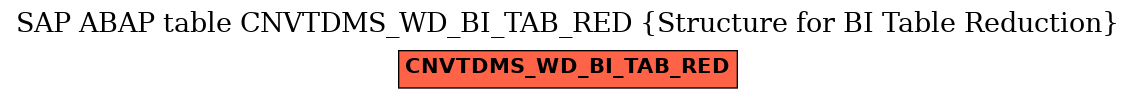 E-R Diagram for table CNVTDMS_WD_BI_TAB_RED (Structure for BI Table Reduction)