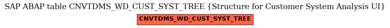 E-R Diagram for table CNVTDMS_WD_CUST_SYST_TREE (Structure for Customer System Analysis UI)