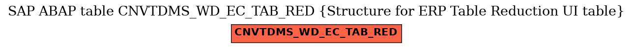 E-R Diagram for table CNVTDMS_WD_EC_TAB_RED (Structure for ERP Table Reduction UI table)