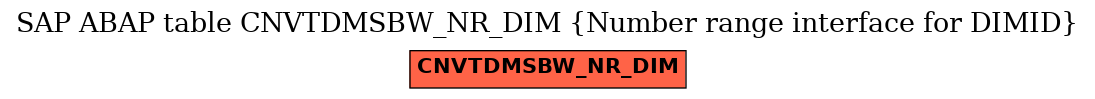 E-R Diagram for table CNVTDMSBW_NR_DIM (Number range interface for DIMID)