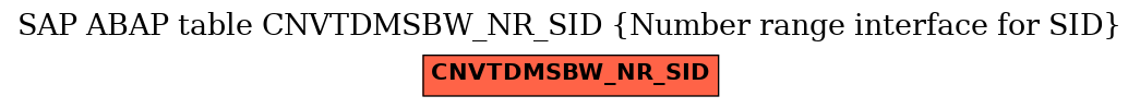 E-R Diagram for table CNVTDMSBW_NR_SID (Number range interface for SID)