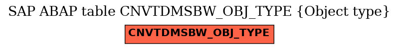 E-R Diagram for table CNVTDMSBW_OBJ_TYPE (Object type)