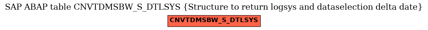 E-R Diagram for table CNVTDMSBW_S_DTLSYS (Structure to return logsys and dataselection delta date)