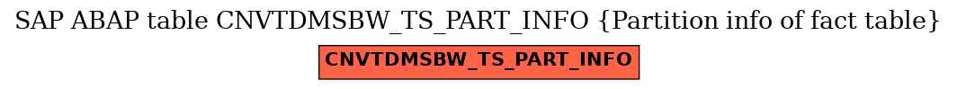 E-R Diagram for table CNVTDMSBW_TS_PART_INFO (Partition info of fact table)