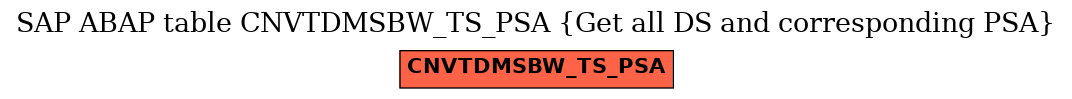 E-R Diagram for table CNVTDMSBW_TS_PSA (Get all DS and corresponding PSA)