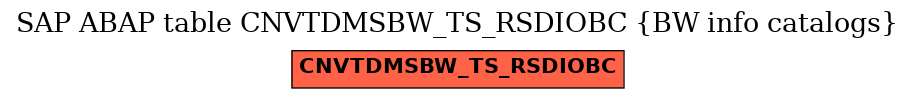 E-R Diagram for table CNVTDMSBW_TS_RSDIOBC (BW info catalogs)