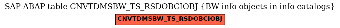 E-R Diagram for table CNVTDMSBW_TS_RSDOBCIOBJ (BW info objects in info catalogs)