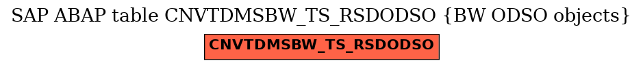 E-R Diagram for table CNVTDMSBW_TS_RSDODSO (BW ODSO objects)