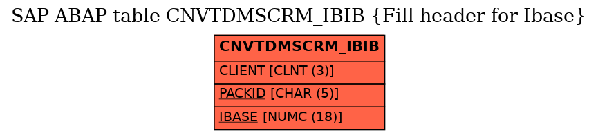 E-R Diagram for table CNVTDMSCRM_IBIB (Fill header for Ibase)