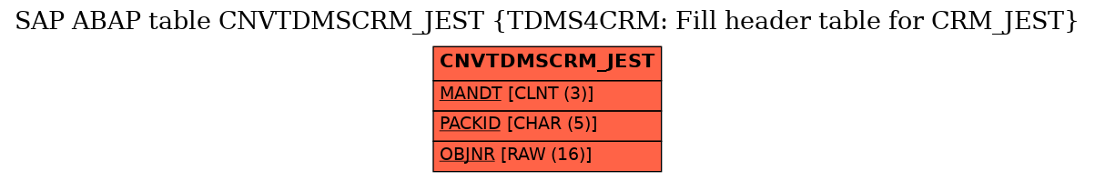 E-R Diagram for table CNVTDMSCRM_JEST (TDMS4CRM: Fill header table for CRM_JEST)