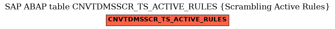 E-R Diagram for table CNVTDMSSCR_TS_ACTIVE_RULES (Scrambling Active Rules)