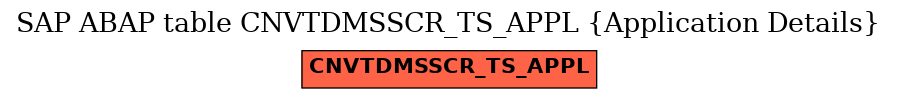 E-R Diagram for table CNVTDMSSCR_TS_APPL (Application Details)