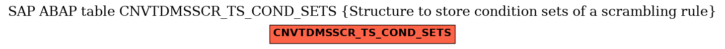 E-R Diagram for table CNVTDMSSCR_TS_COND_SETS (Structure to store condition sets of a scrambling rule)