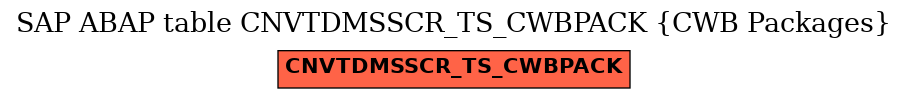 E-R Diagram for table CNVTDMSSCR_TS_CWBPACK (CWB Packages)