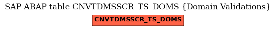 E-R Diagram for table CNVTDMSSCR_TS_DOMS (Domain Validations)