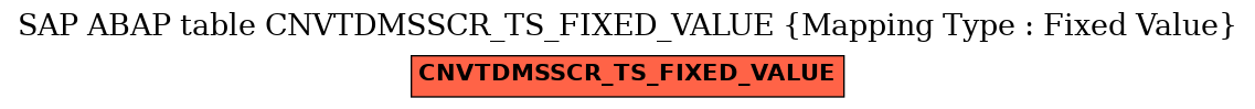 E-R Diagram for table CNVTDMSSCR_TS_FIXED_VALUE (Mapping Type : Fixed Value)