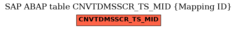 E-R Diagram for table CNVTDMSSCR_TS_MID (Mapping ID)